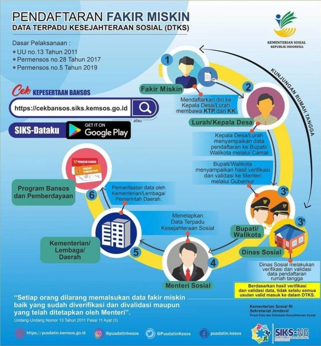 Pendaftaran Fakir Miskin